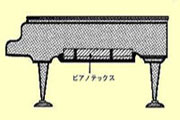 グランド型ピアノテックス