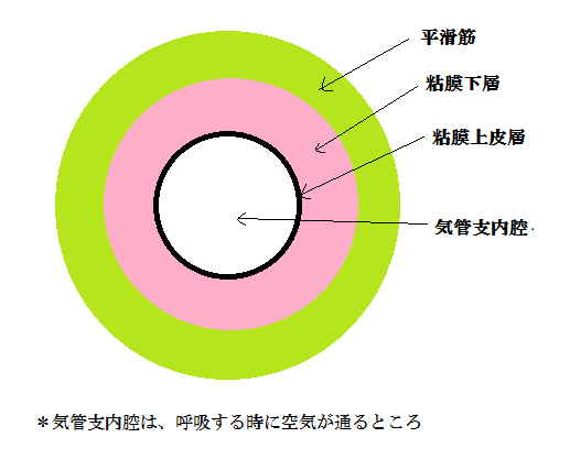 小児 鼻水 鼻づまり 鼻吸引 たかはし 高橋 小児科クリニック東京都世田谷区北烏山 京王線 芦花公園 烏山 富士見ヶ丘