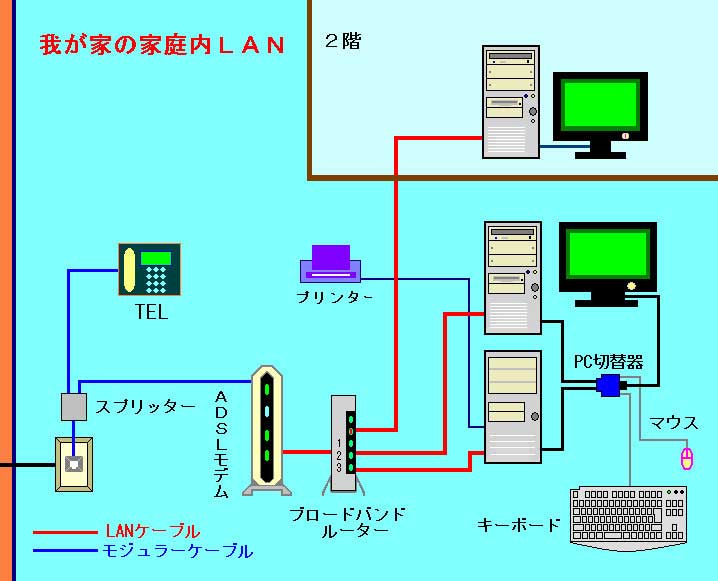 Lan 家庭 内