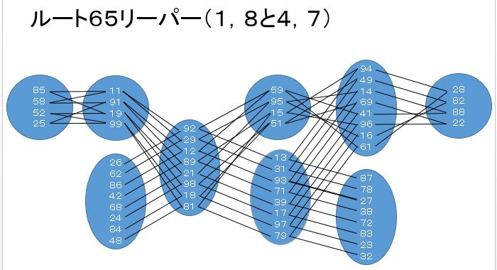 ルート65リーパーの移動パターン
