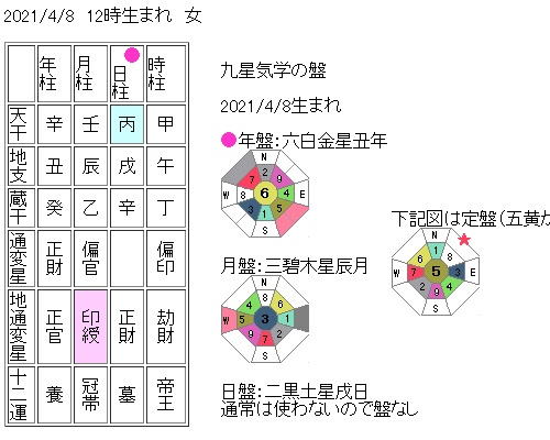 学 2021 気 九星