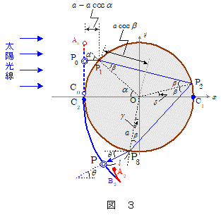 解説8:過剰虹-3