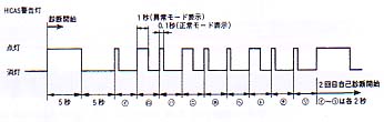 HICASM
