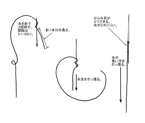 針の取り付け方