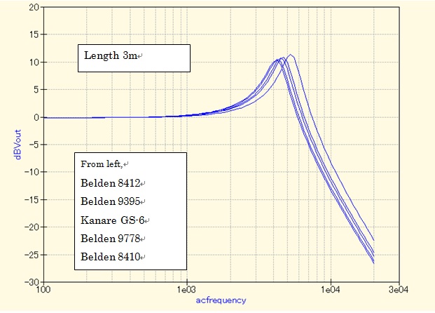 C_Cable_SM_Data3m