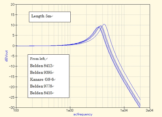 C_Cable_SM_Data5m