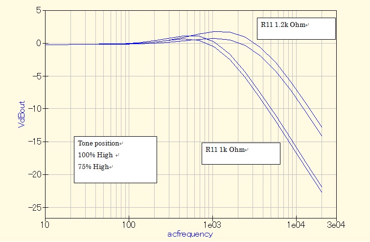 Ef_MTE1_Tone_1k_dB.jpg