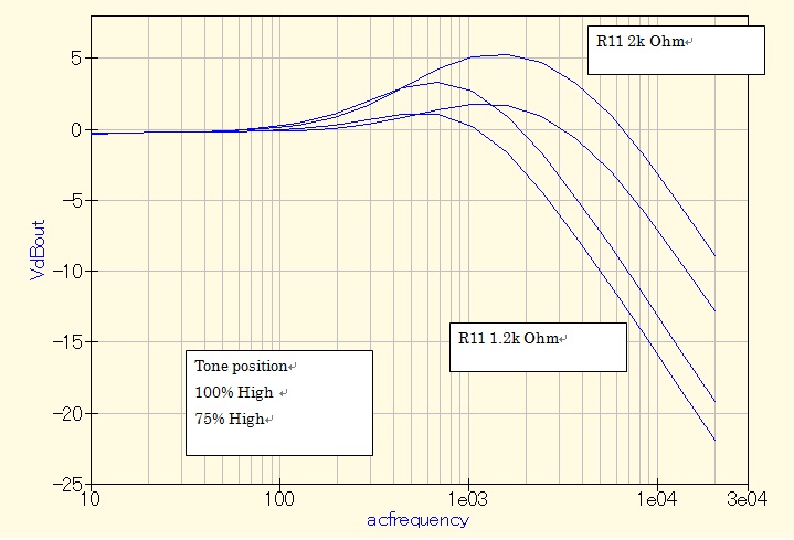 Ef_MTE1_Tone_2k_dB.jpg