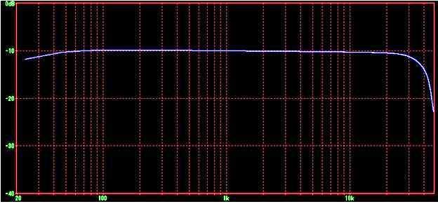 Ef_PDD_dB_RM