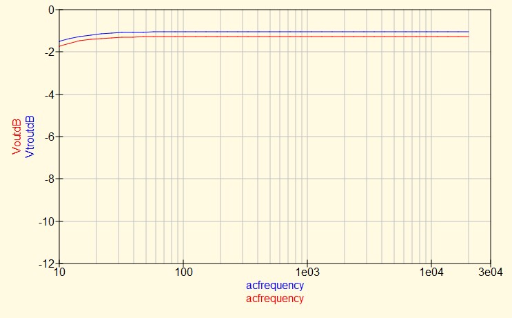 Ef_Tr_Input_BD2_dB