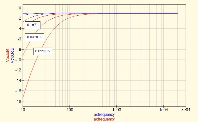 Ef_Tr_Input_OD2_Mod_dB