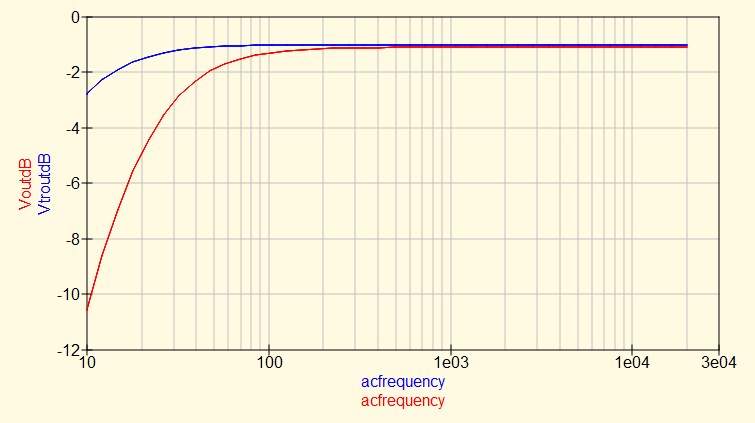 Ef_Tr_Input_OD2_dB