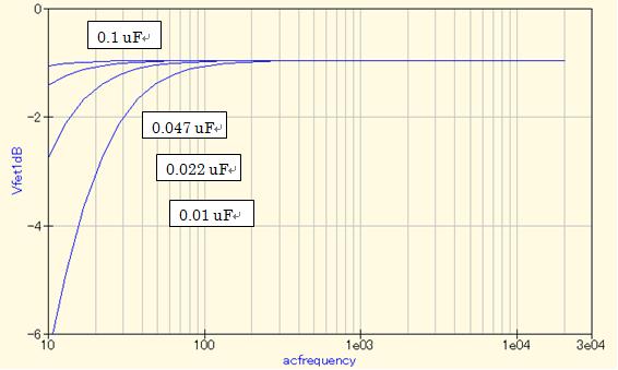 Ef_Tr_Input_dB