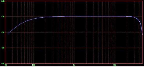 Ef_Tr_Input_dB_RM