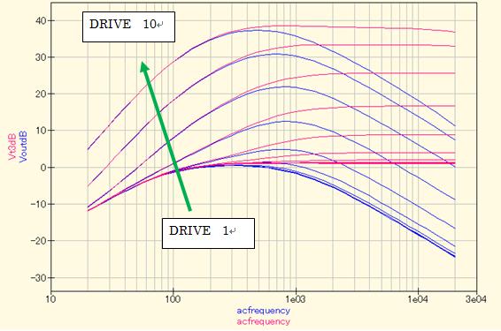 Ef_Tr_Ovd_dB_OD2