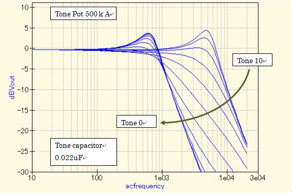 GT_circuit_Tone_Sweep