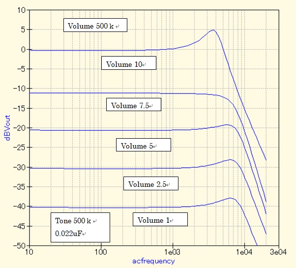 H_Vol_500K_Nomal