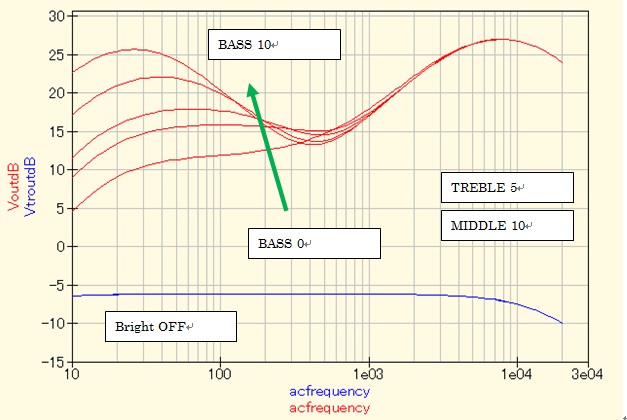 JC120_Tone_BassM10