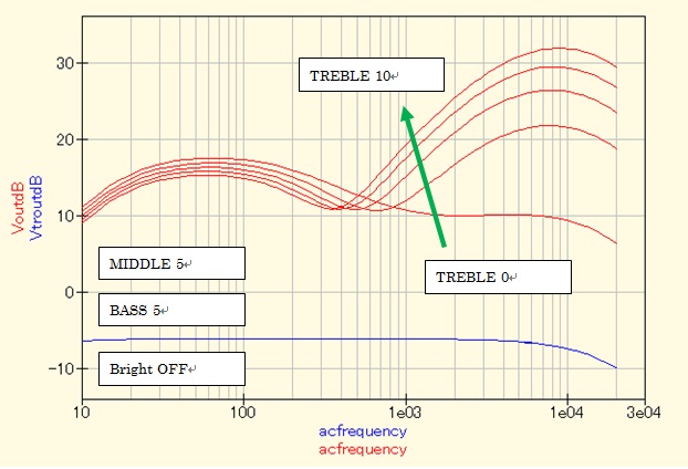 JC120_Tone_Tre