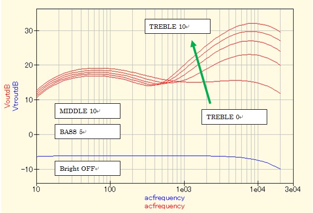 JC120_Tone_TreM10