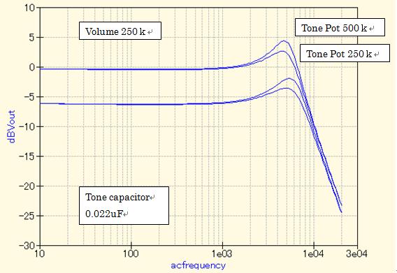 S_Tone_250K_500K_dB