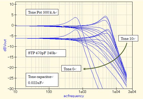 S_Tone_500KA_dB