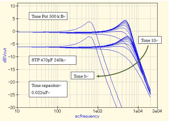 S_Tone_500KB_dB