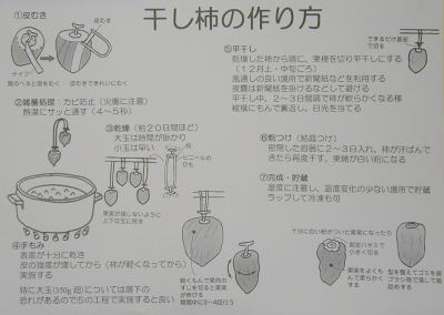 『枯露柿の作り方』へ